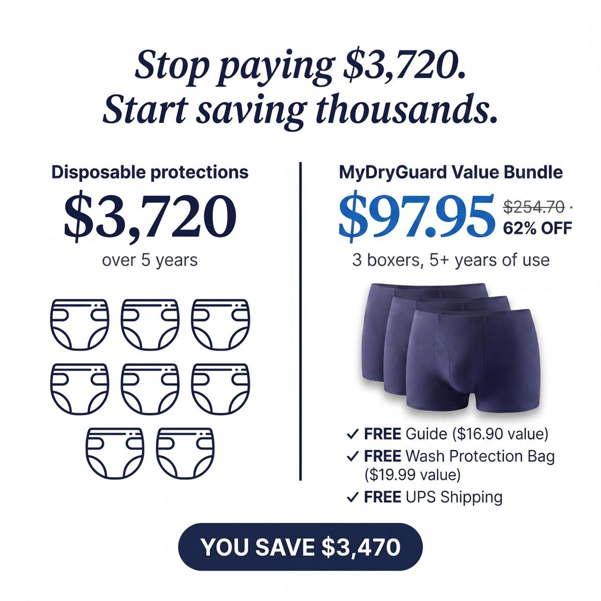 Guardian™ Incontinence Boxer Briefs for Men