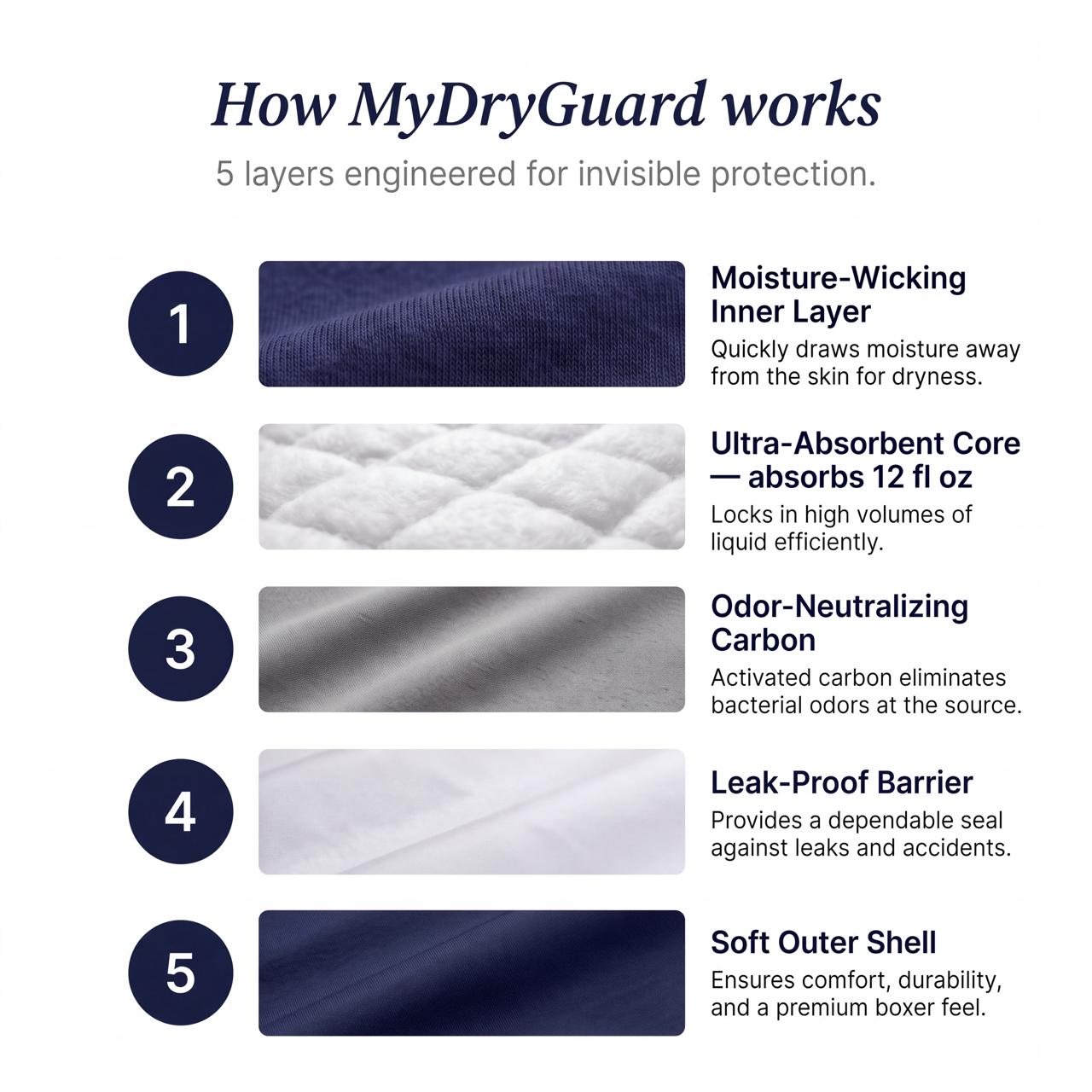 Guardian™ Incontinence Boxer Briefs for Men