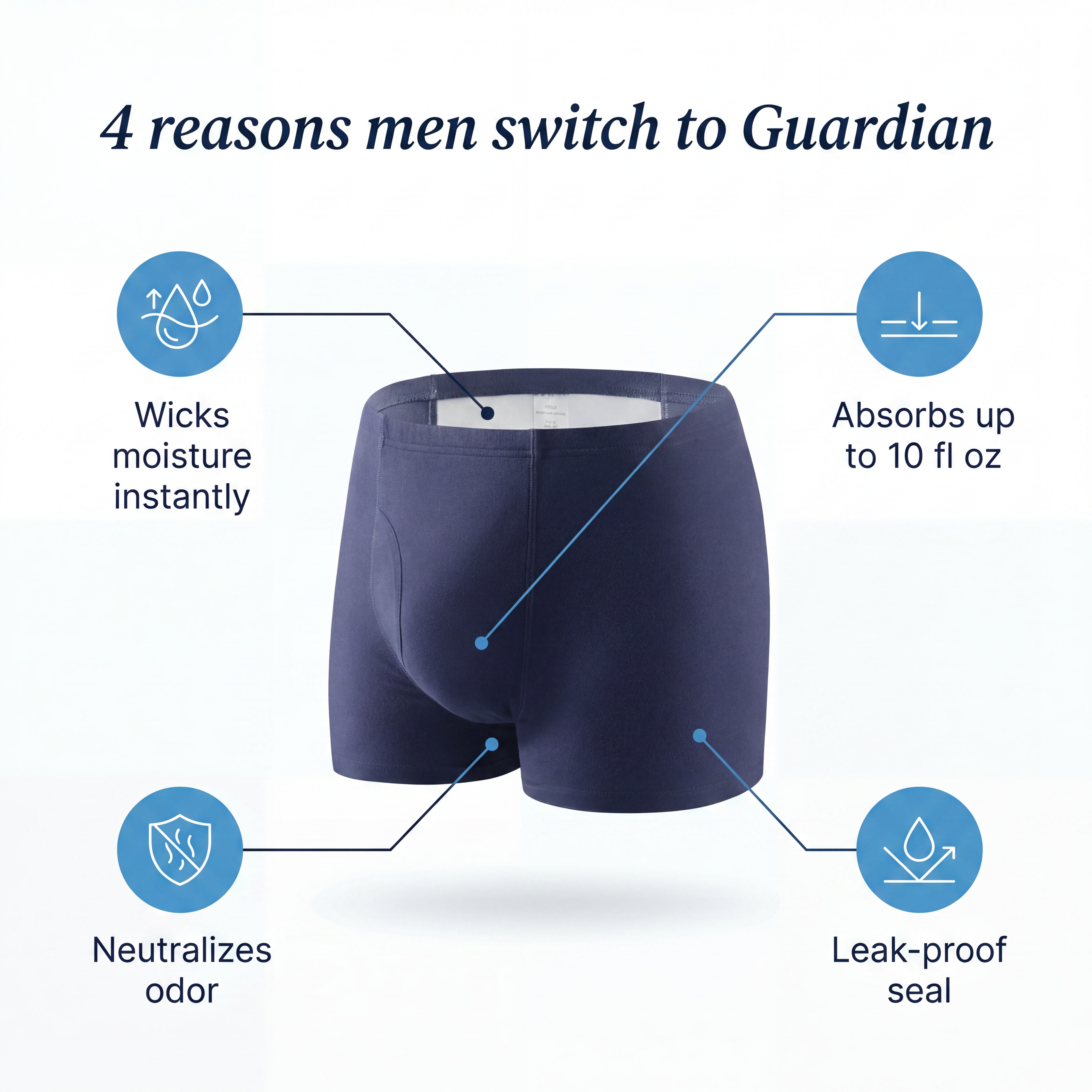 Guardian Men's Ultra-Absorbent Incontinence Boxer Briefs