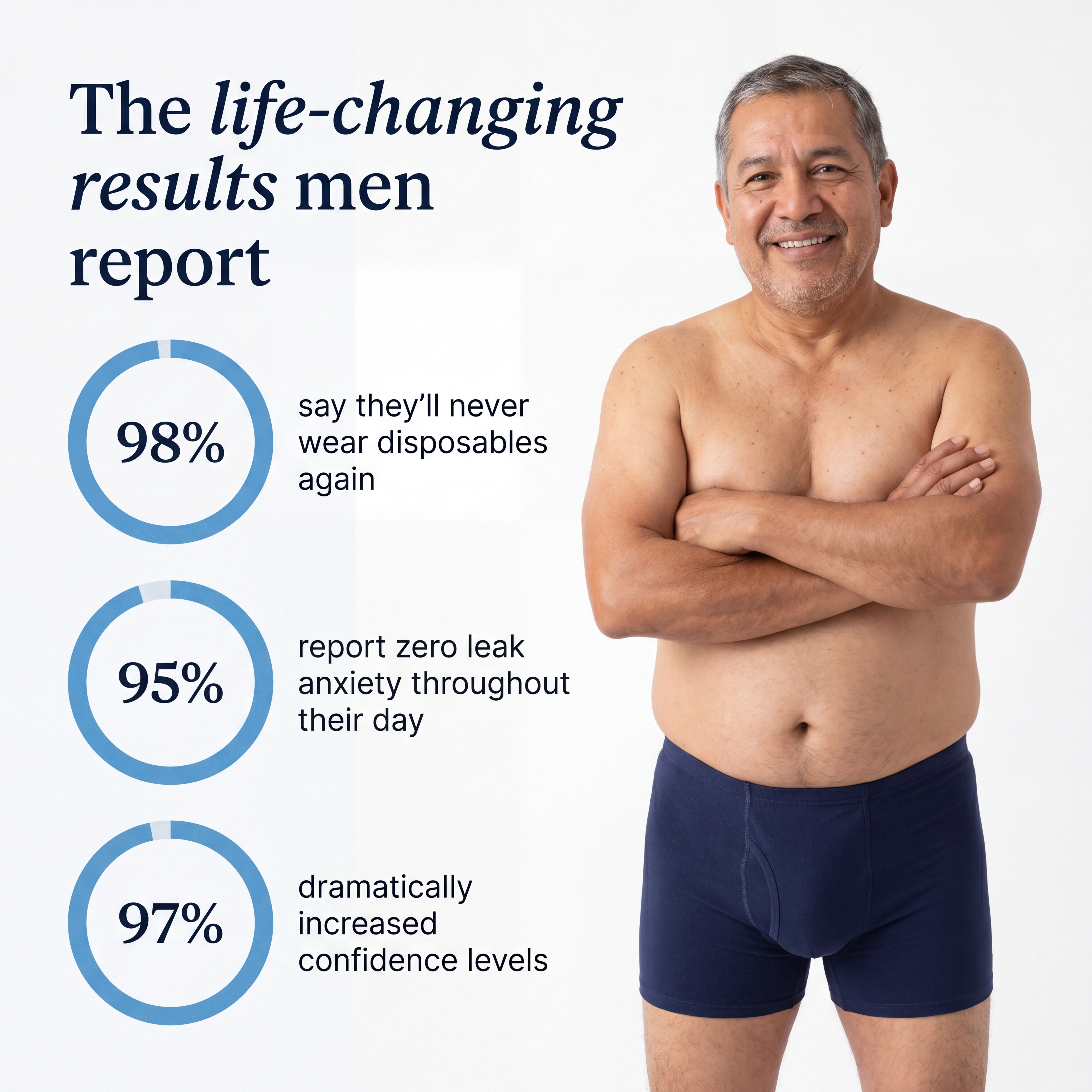 Guardian Men's Ultra-Absorbent Incontinence Boxer Briefs
