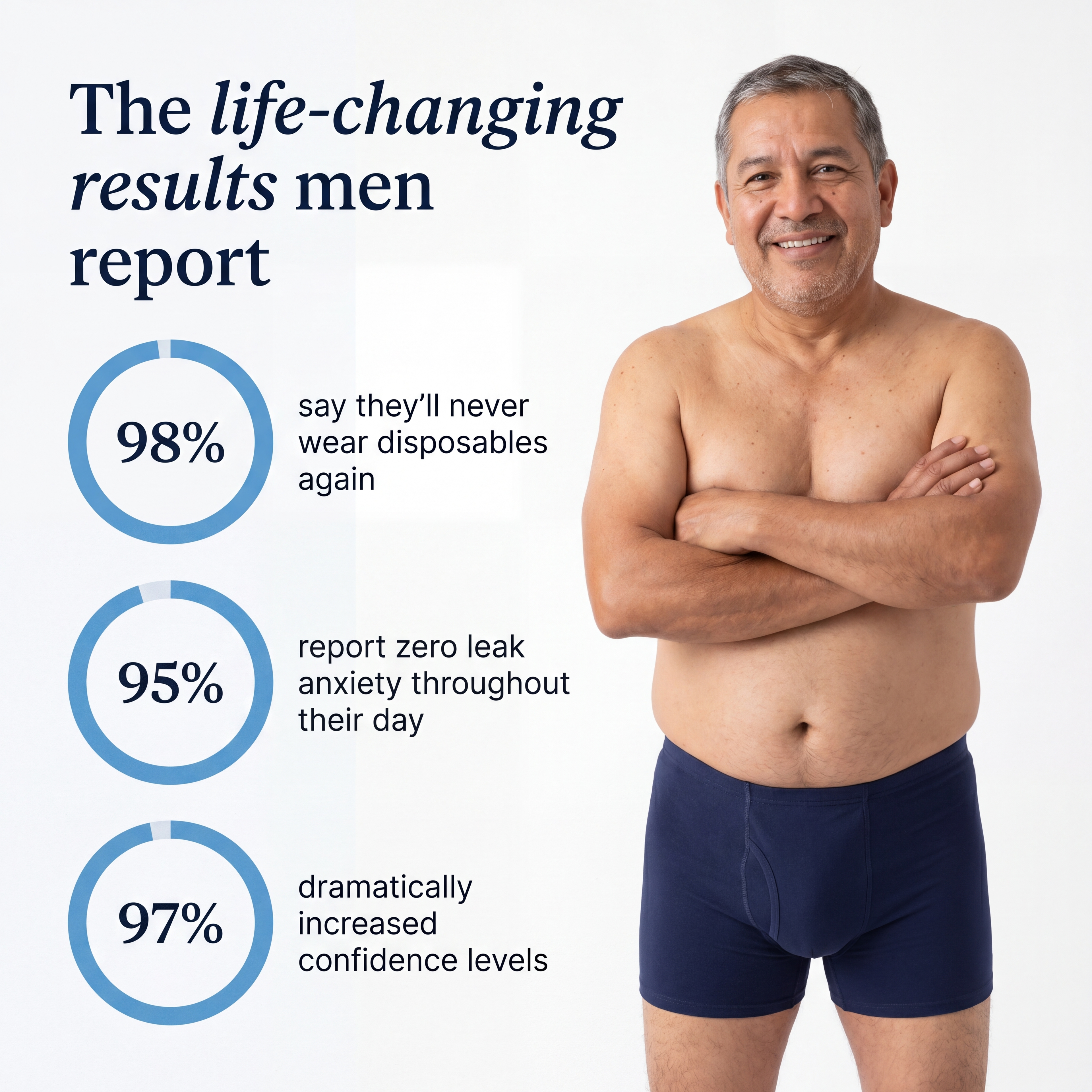 Guardian Men's Ultra-Absorbent Incontinence Boxer Briefs