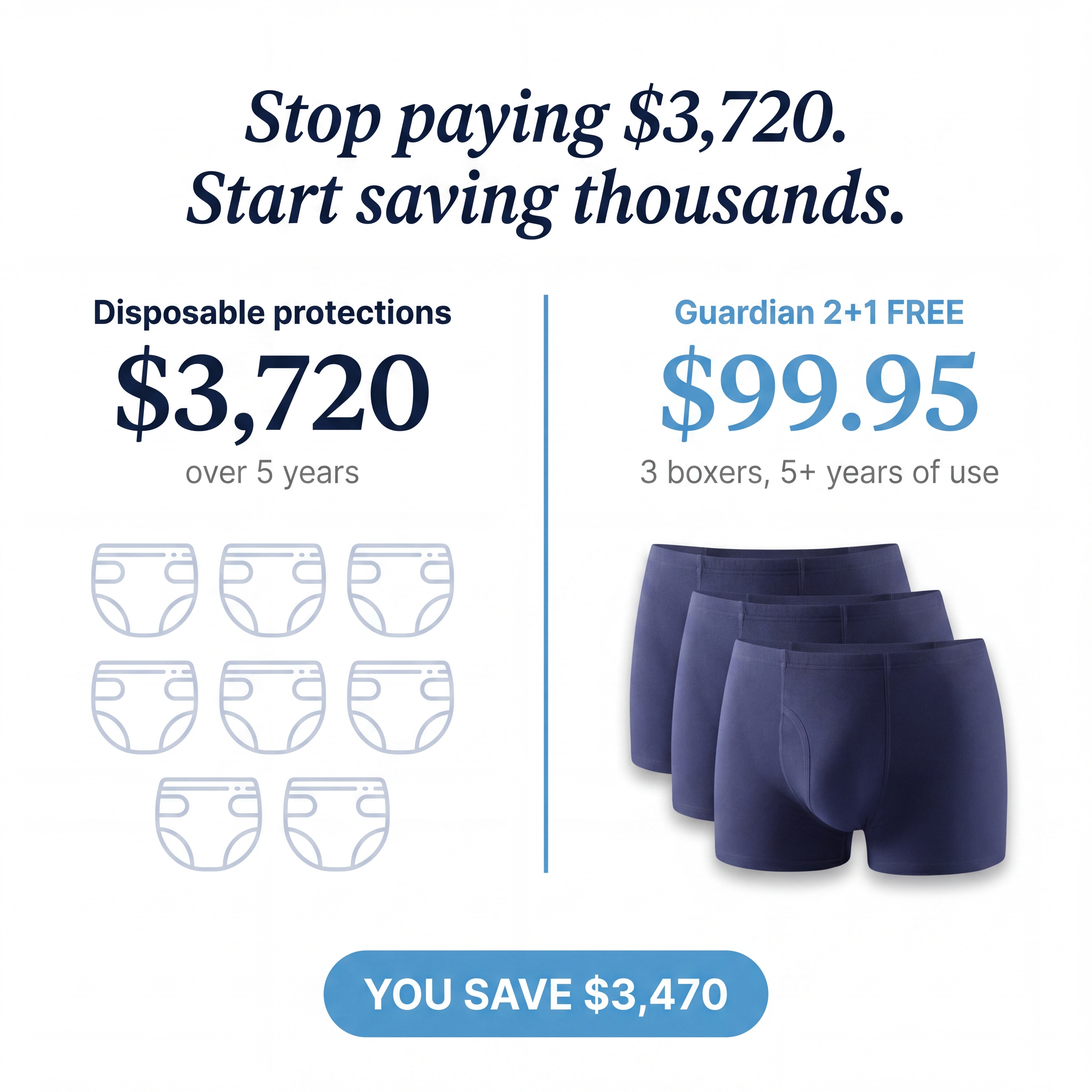 Guardian Men's Ultra-Absorbent Incontinence Boxer Briefs