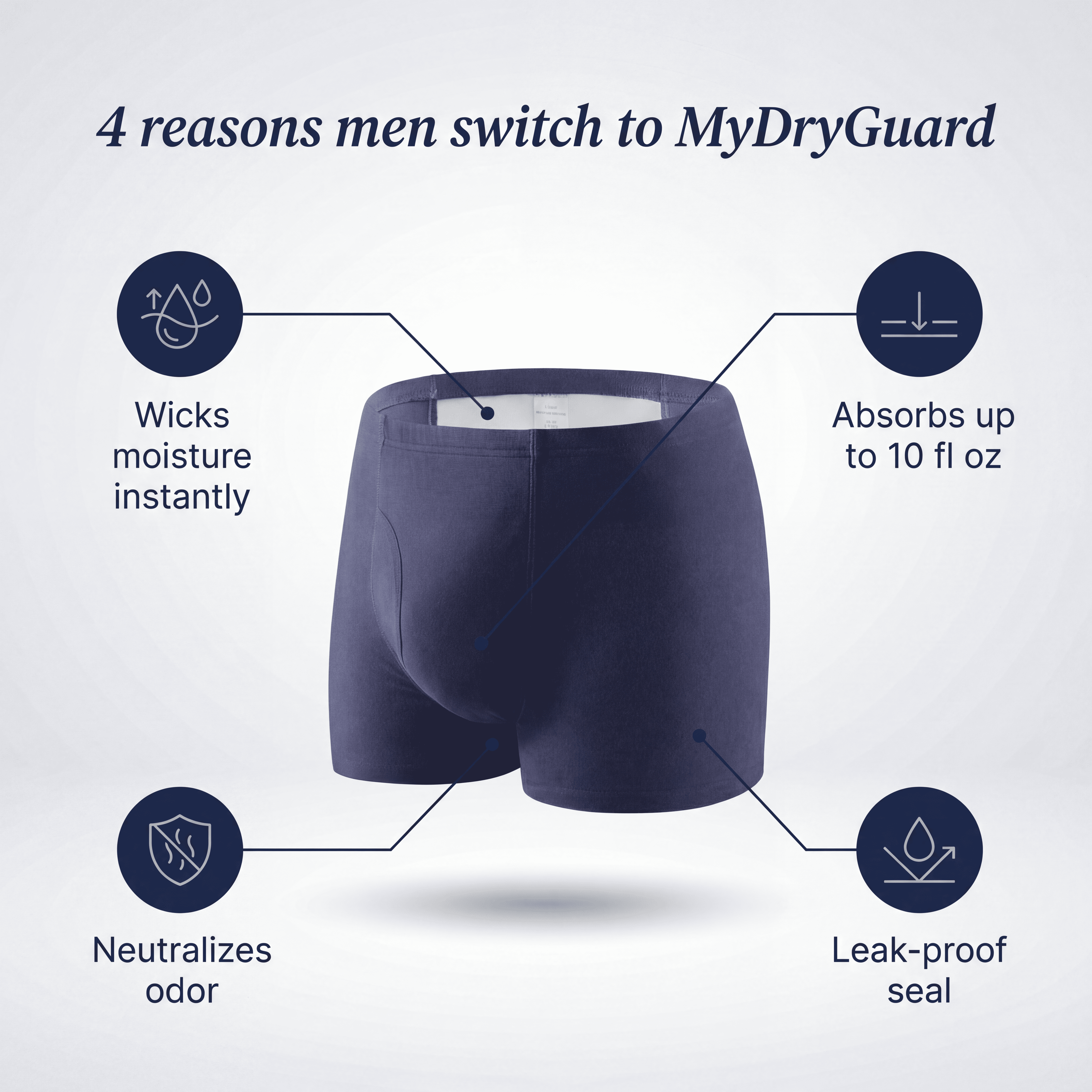 Guardian™ Incontinence Boxer Briefs for Men