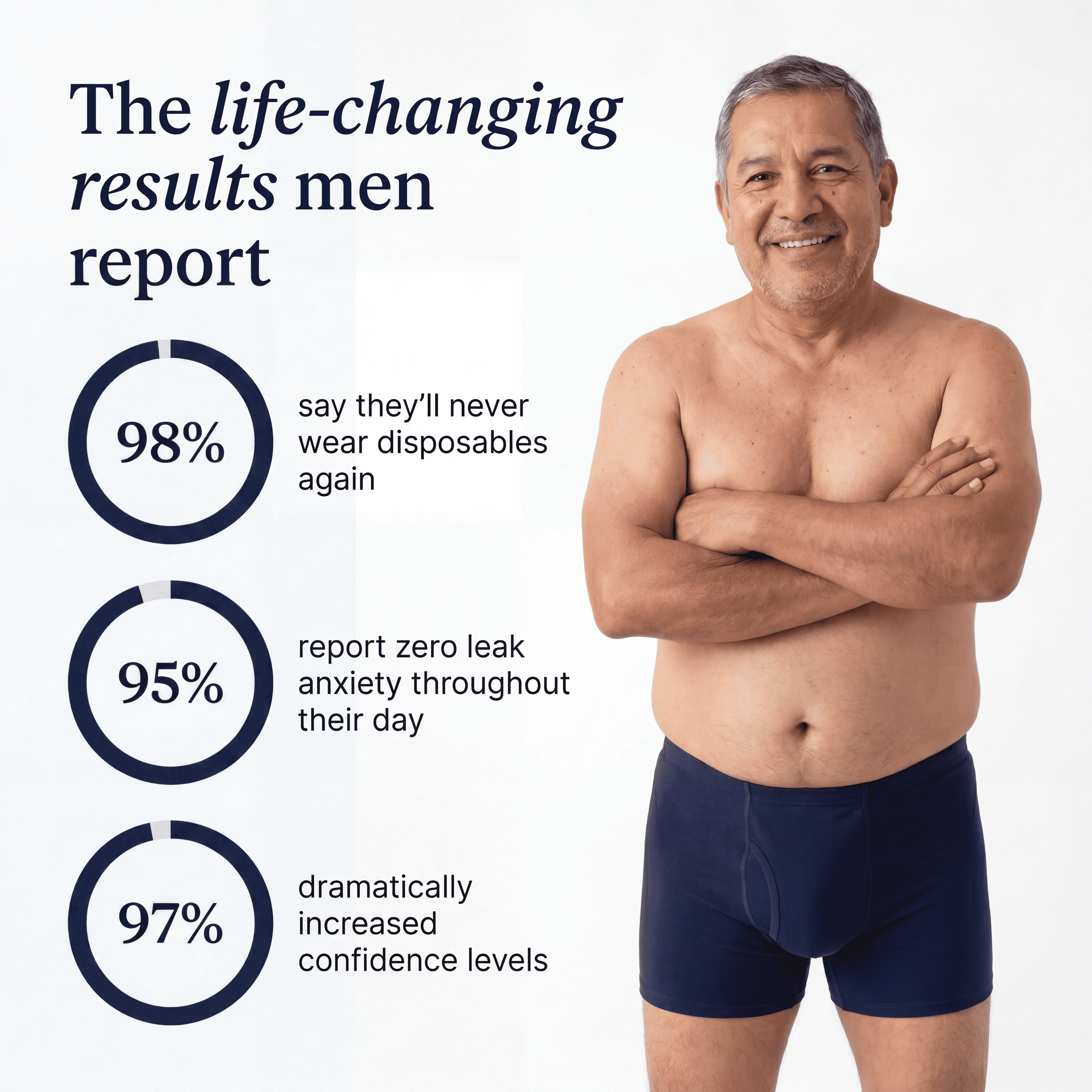 Guardian™ (1 Piece) Incontinence Boxer Briefs for Men