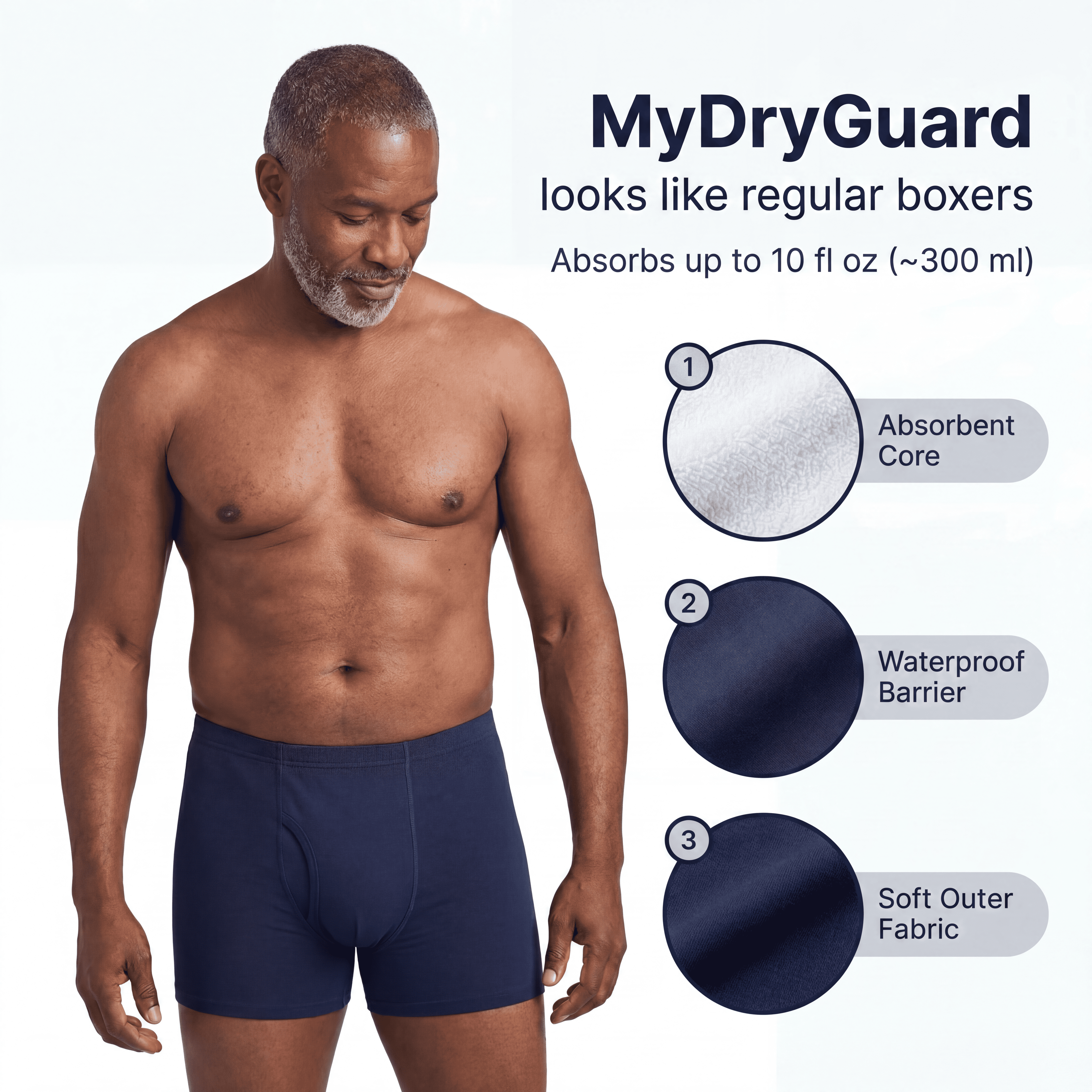 Guardian™ Incontinence Boxer Briefs for Men