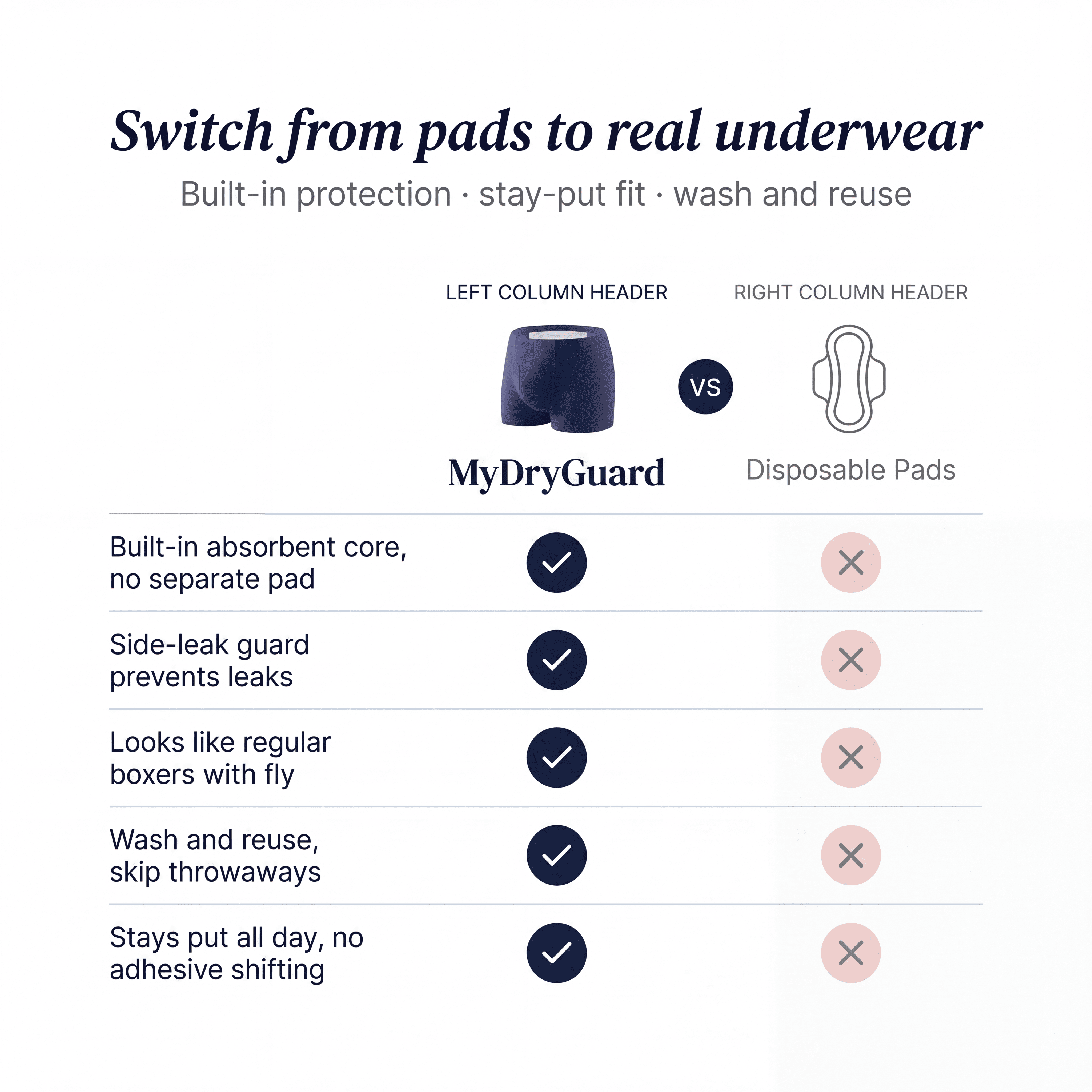 Guardian™ Incontinence Boxer Briefs for Men
