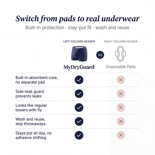 Guardian™ (1 Piece) Incontinence Boxer Briefs for Men