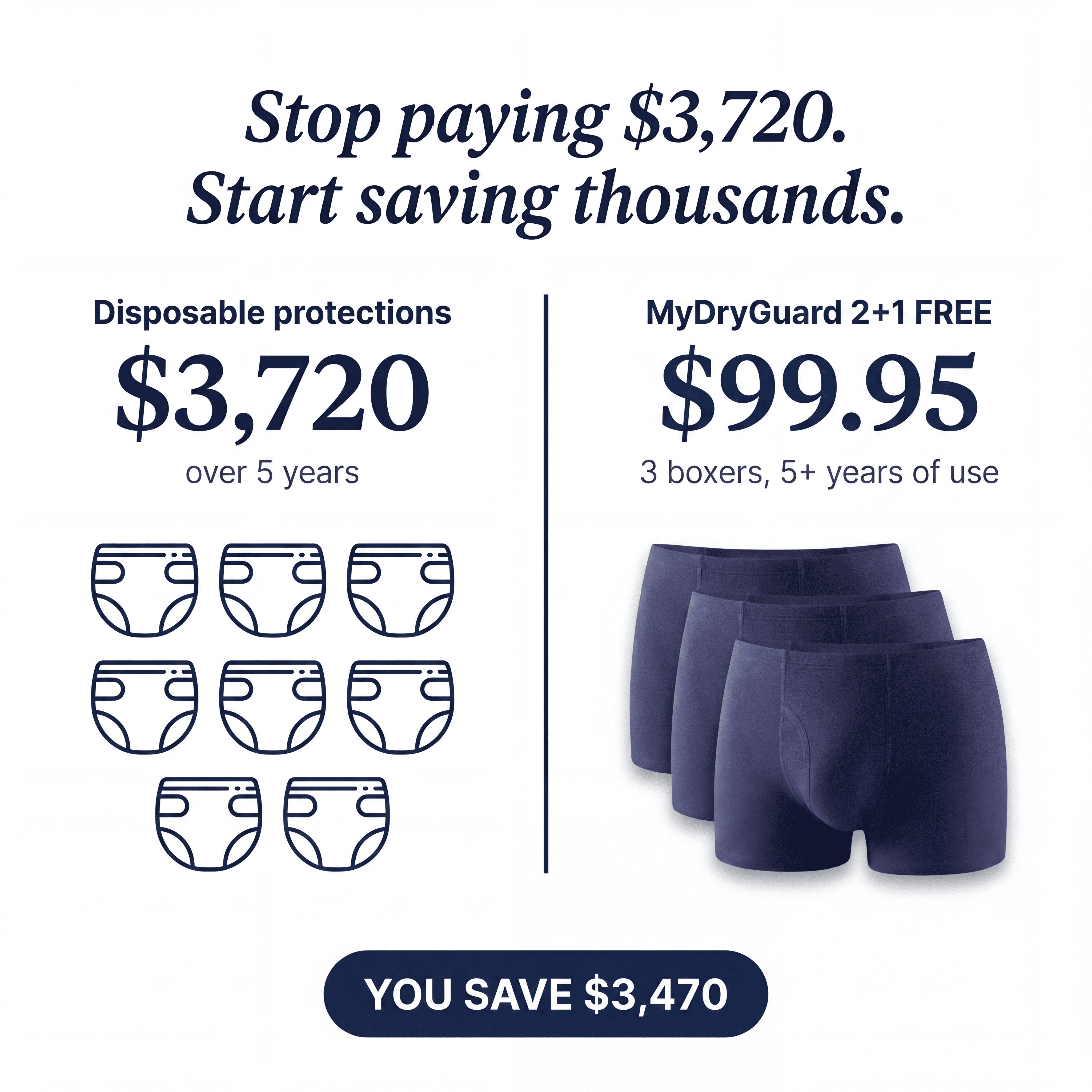 Guardian™ Incontinence Boxer Briefs for Men
