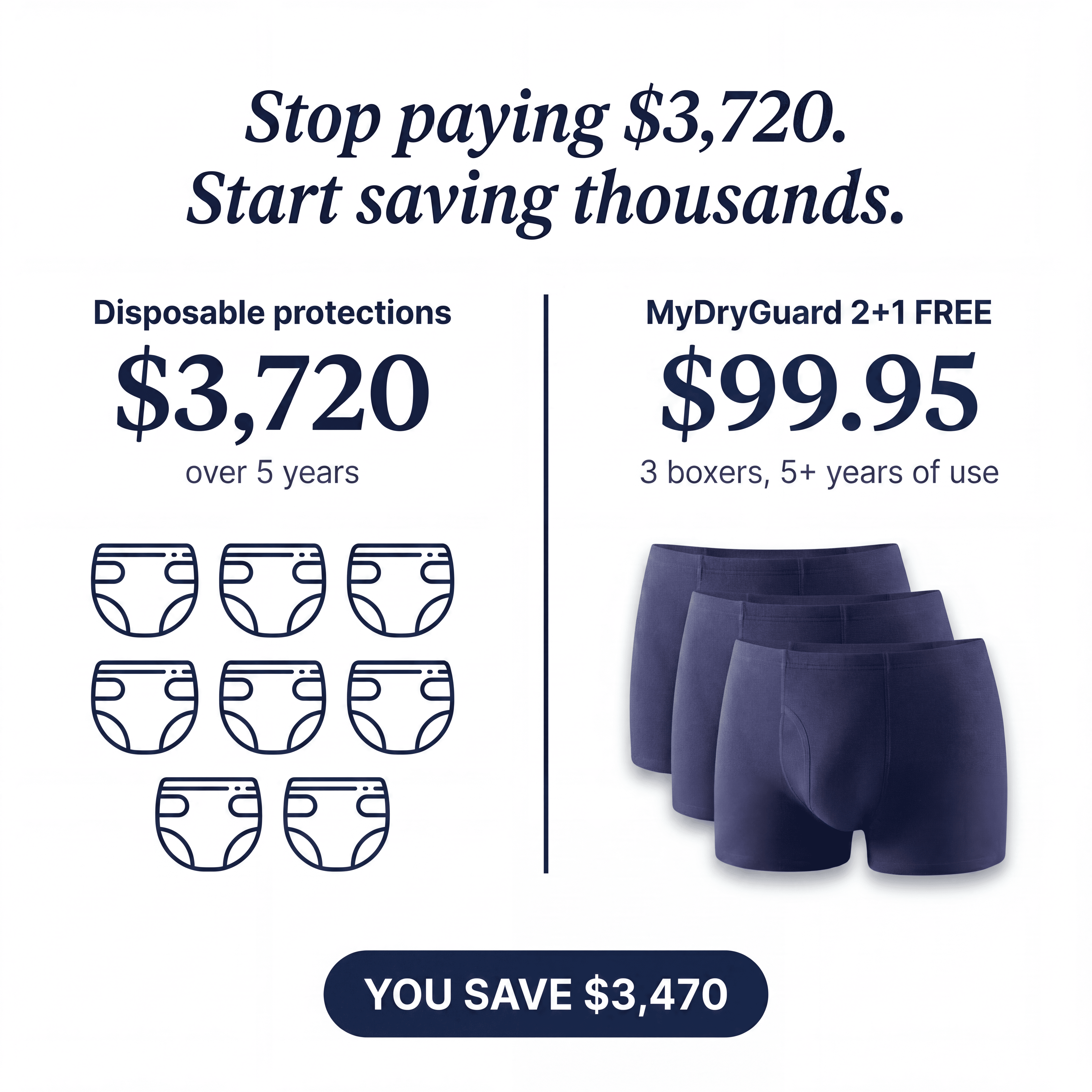 Guardian™ (1 Piece) Incontinence Boxer Briefs for Men