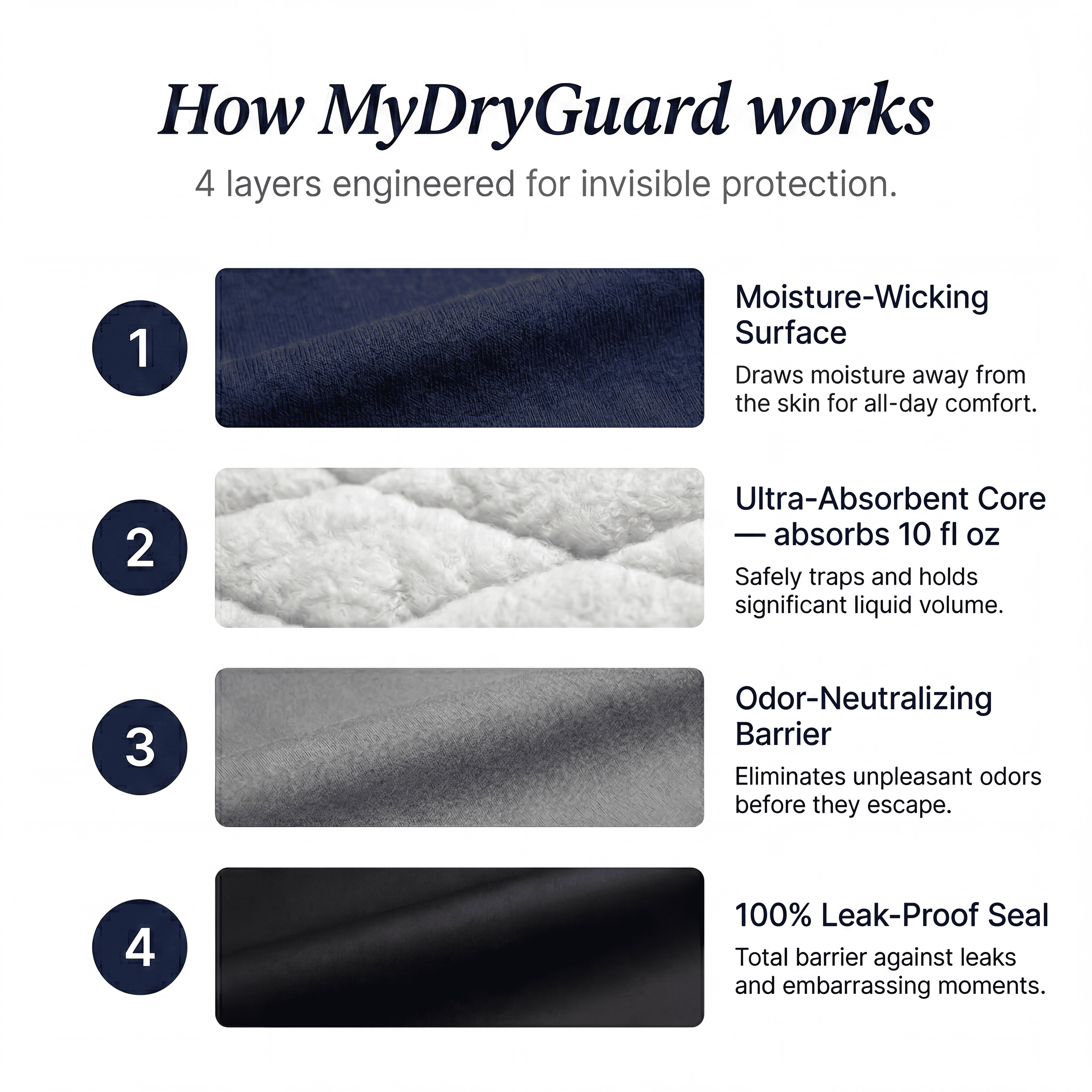 Guardian™ Incontinence Boxer Briefs for Men