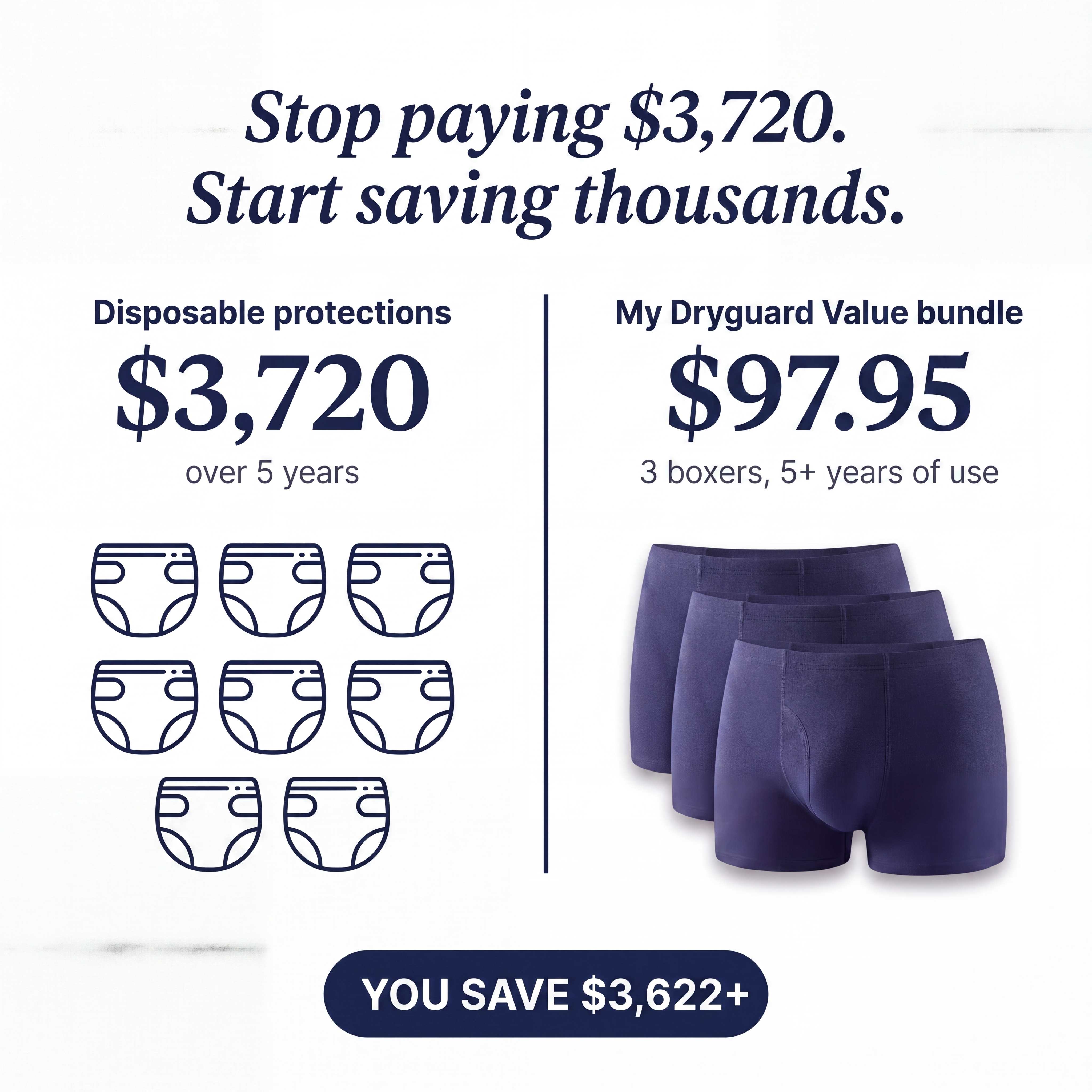 Guardian™ Incontinence Boxer Briefs for Men VIP