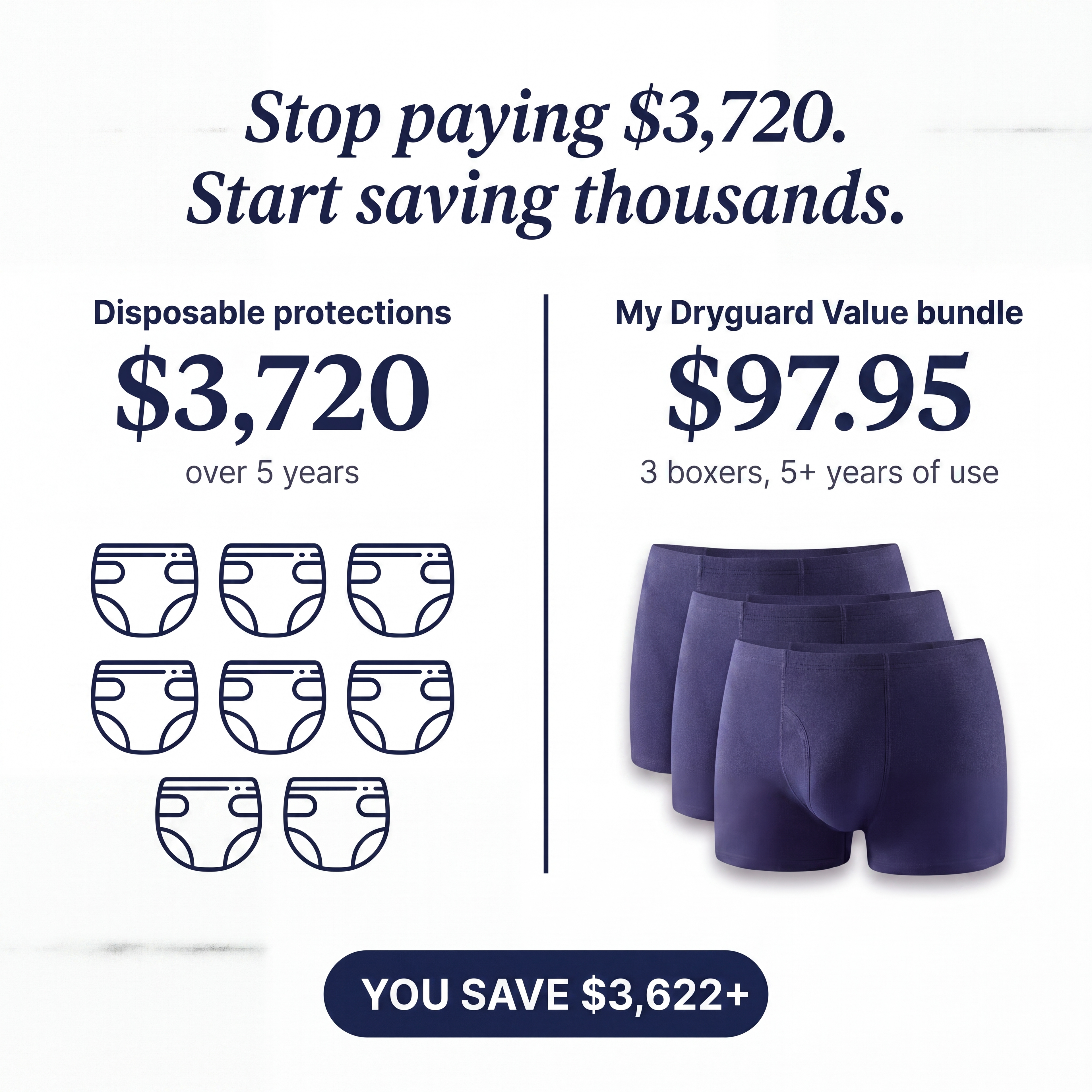 Guardian™ Incontinence Boxer Briefs for Men VIP
