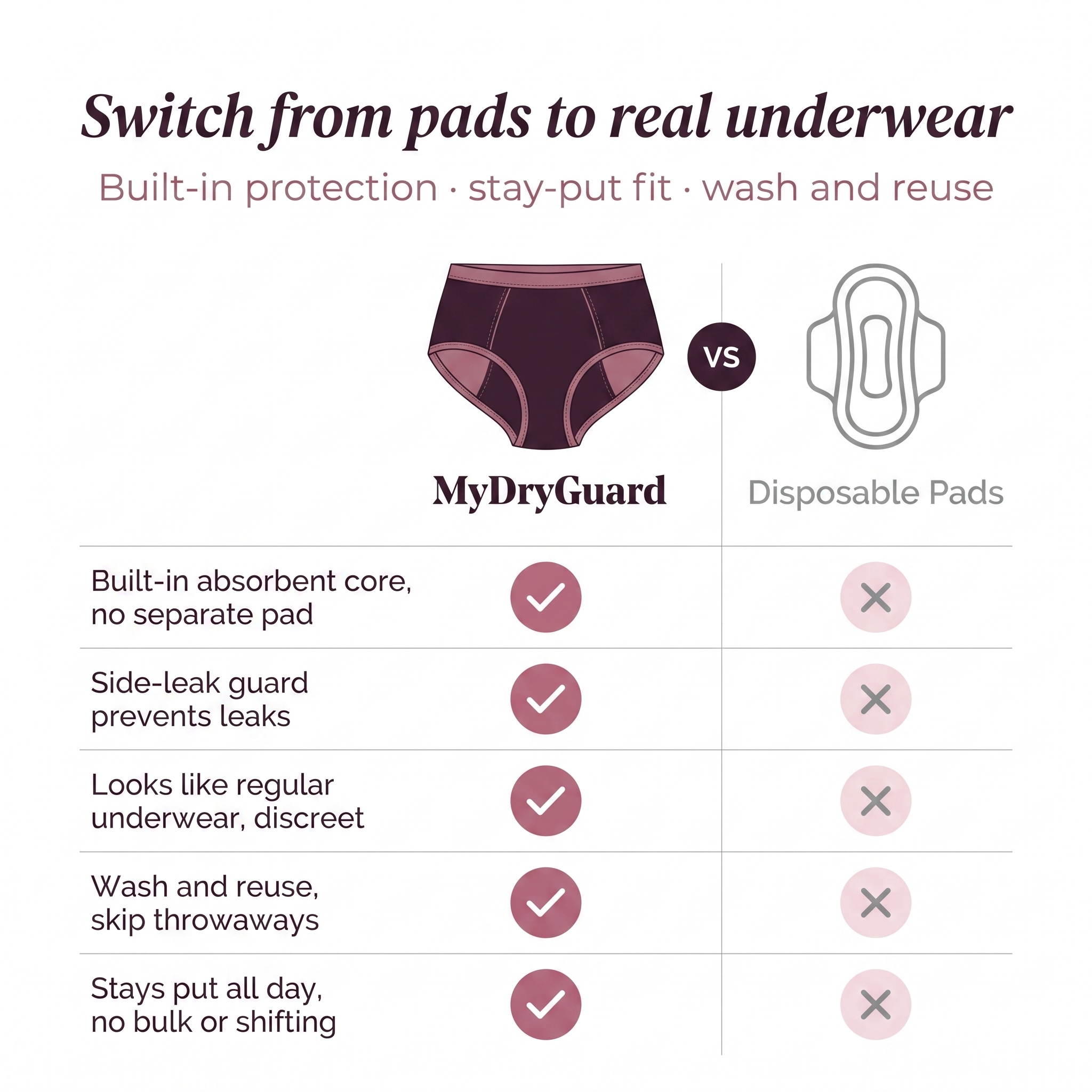 DryGuard™ (3 Pack) Leakproof High Waisted Briefs for Women