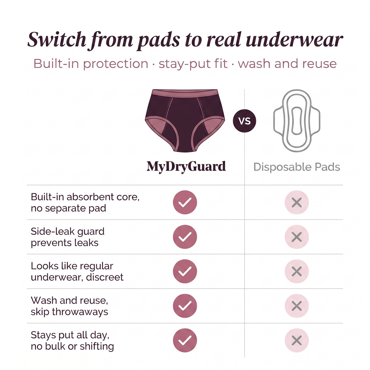 DryGuard™ (1 Piece) Leakproof High Waisted Briefs for Women
