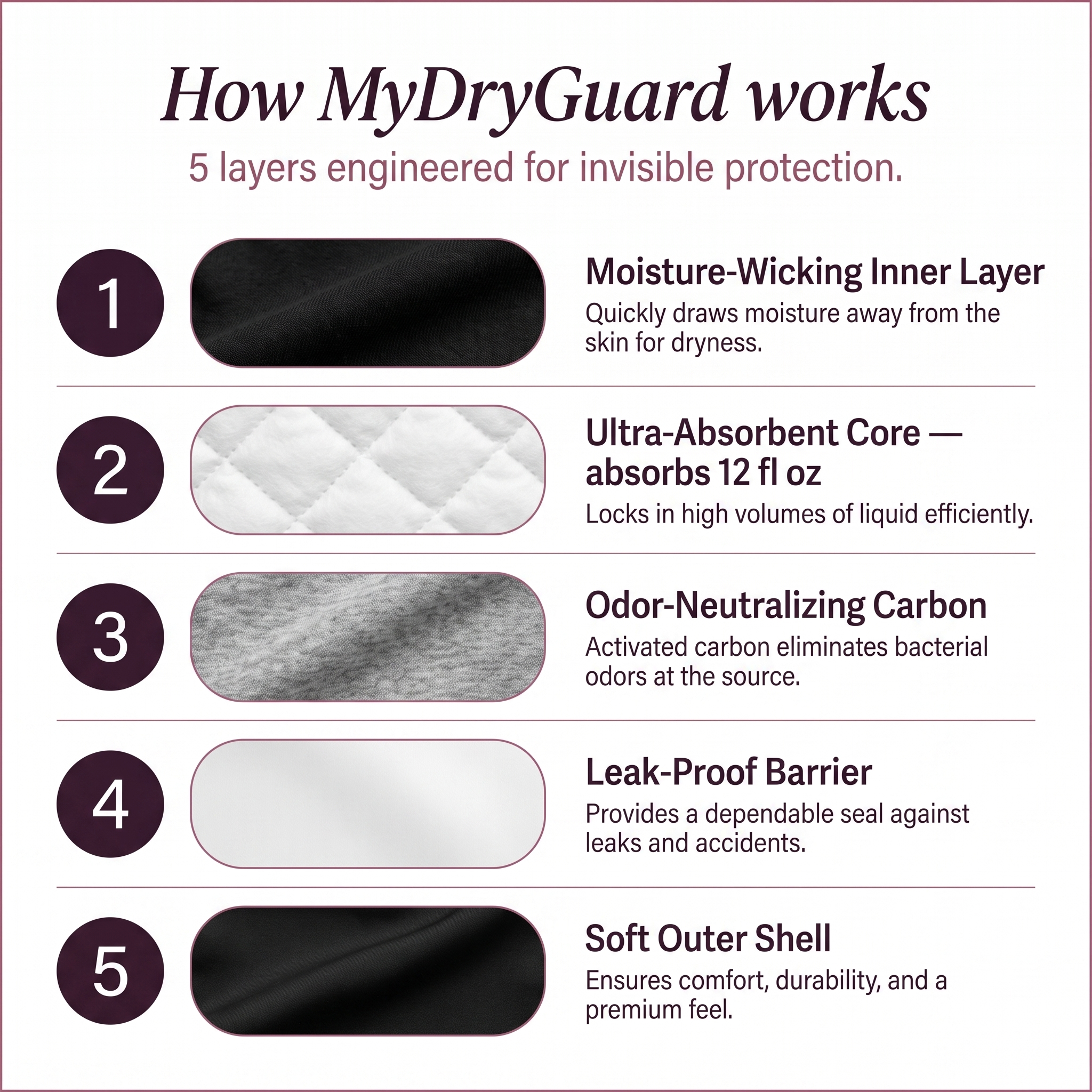 DryGuard™ (3 Pack) Leakproof High Waisted Briefs for Women