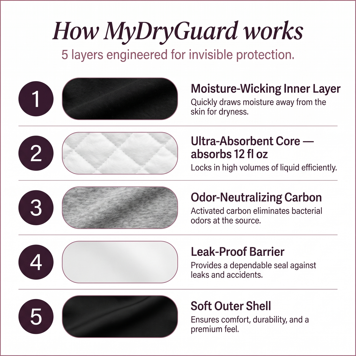 DryGuard™ (1 Piece) Leakproof High Waisted Briefs for Women
