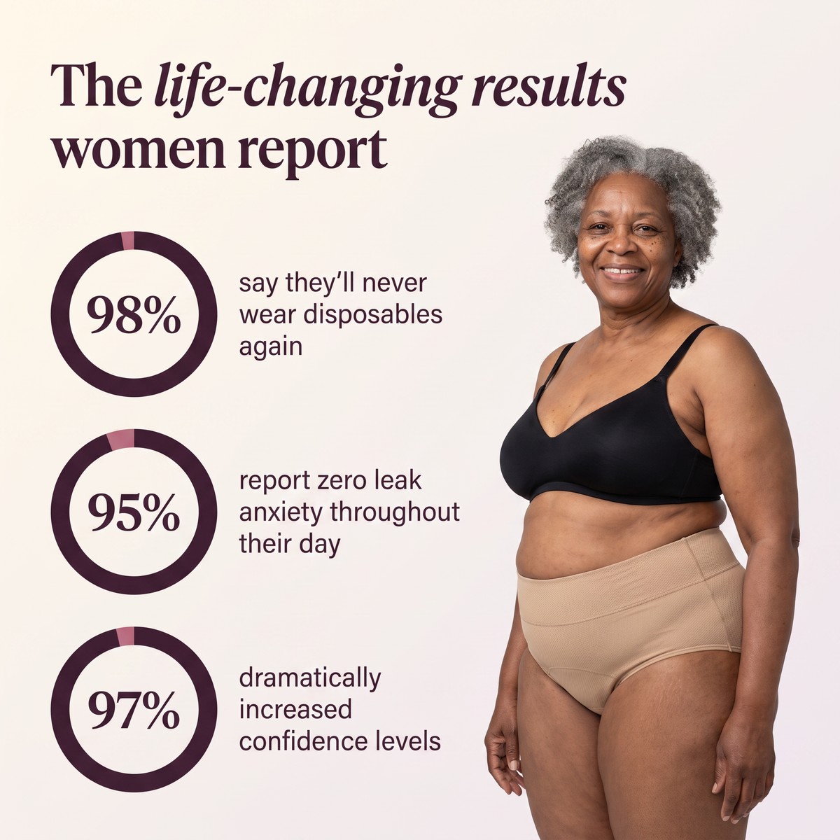 DryGuard™ (1 Piece) Leakproof High Waisted Briefs for Women